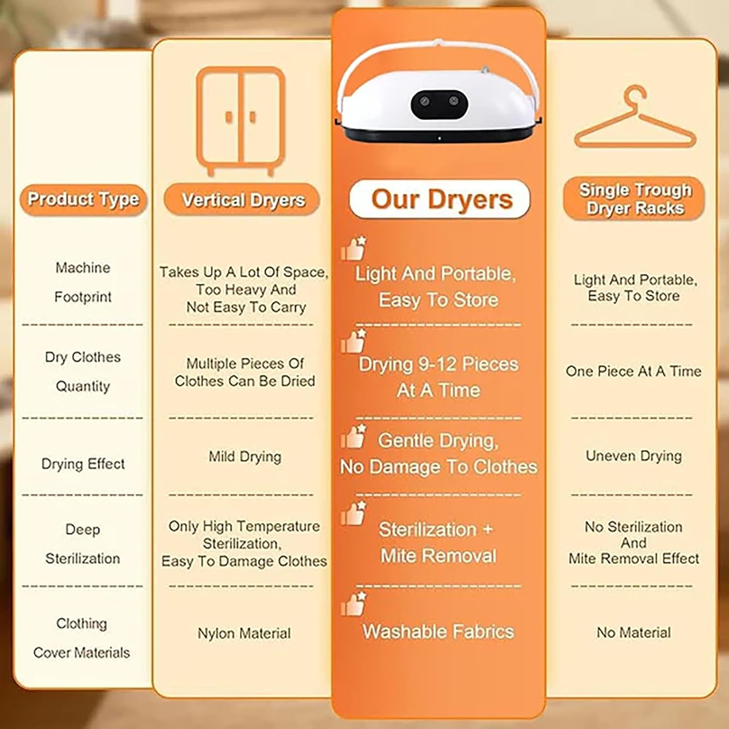 مجفف ملابس محمول ضمان 6 أشهر - الصورة 3